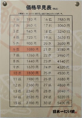日本一たい焼霧島国分店の価格早見表